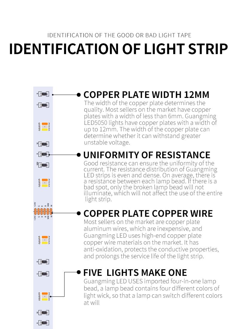 High Density LED Tape For Retail Shelves