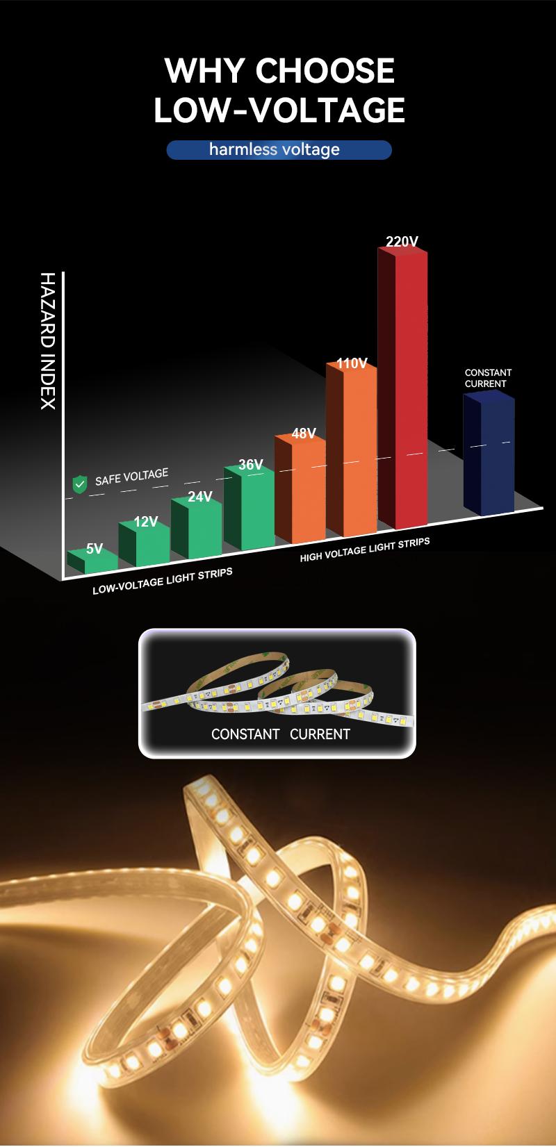 Single Color Led Strip Supplier Single Color Led Strip Supplier