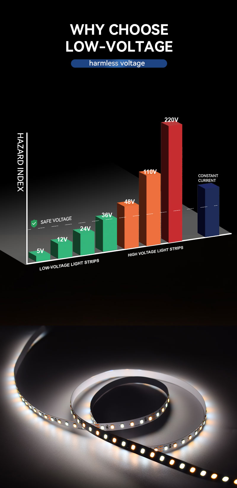 High Lumen per Watt LED Light