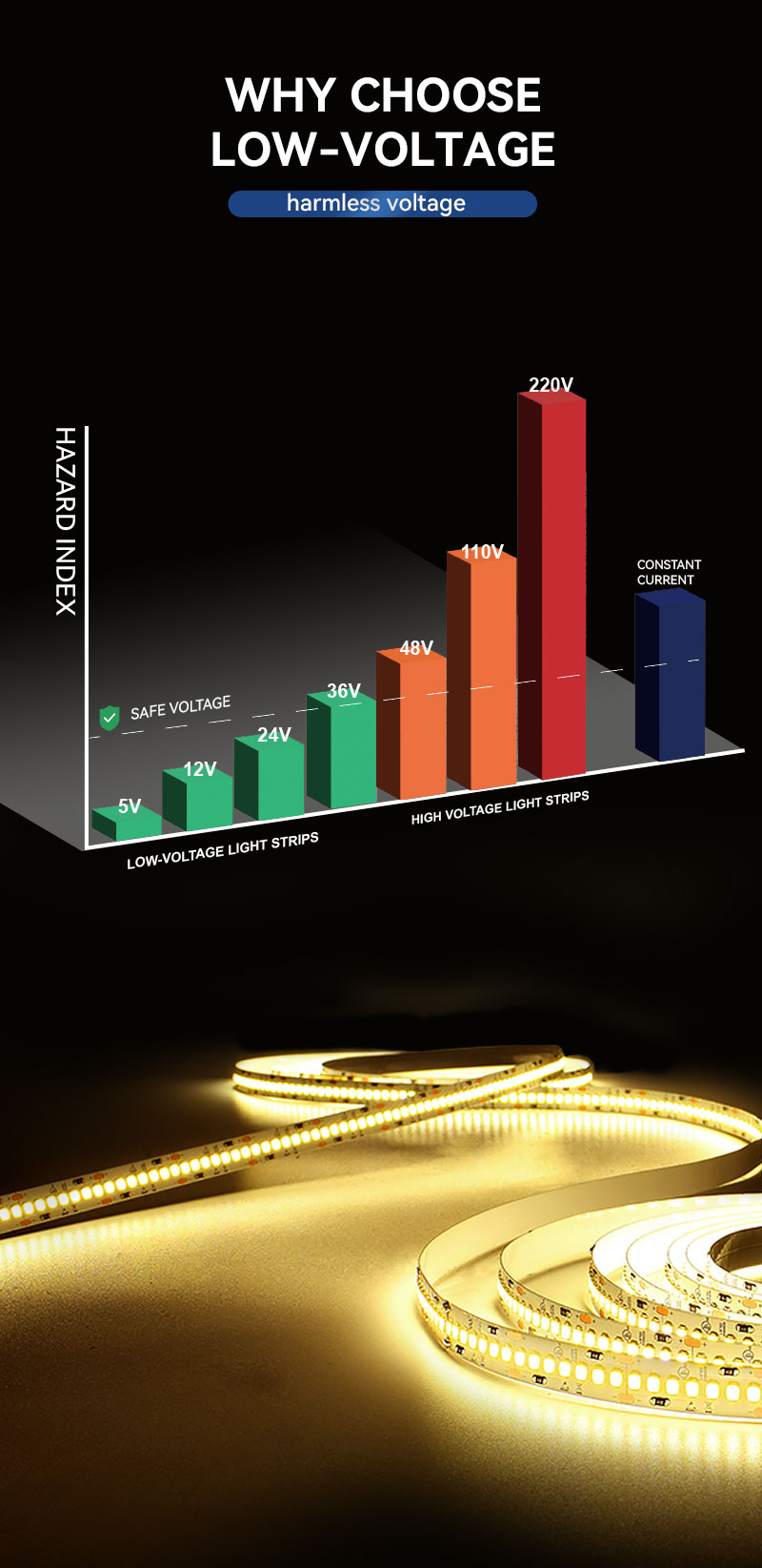 Energy-Efficient Single Color Strip Lights