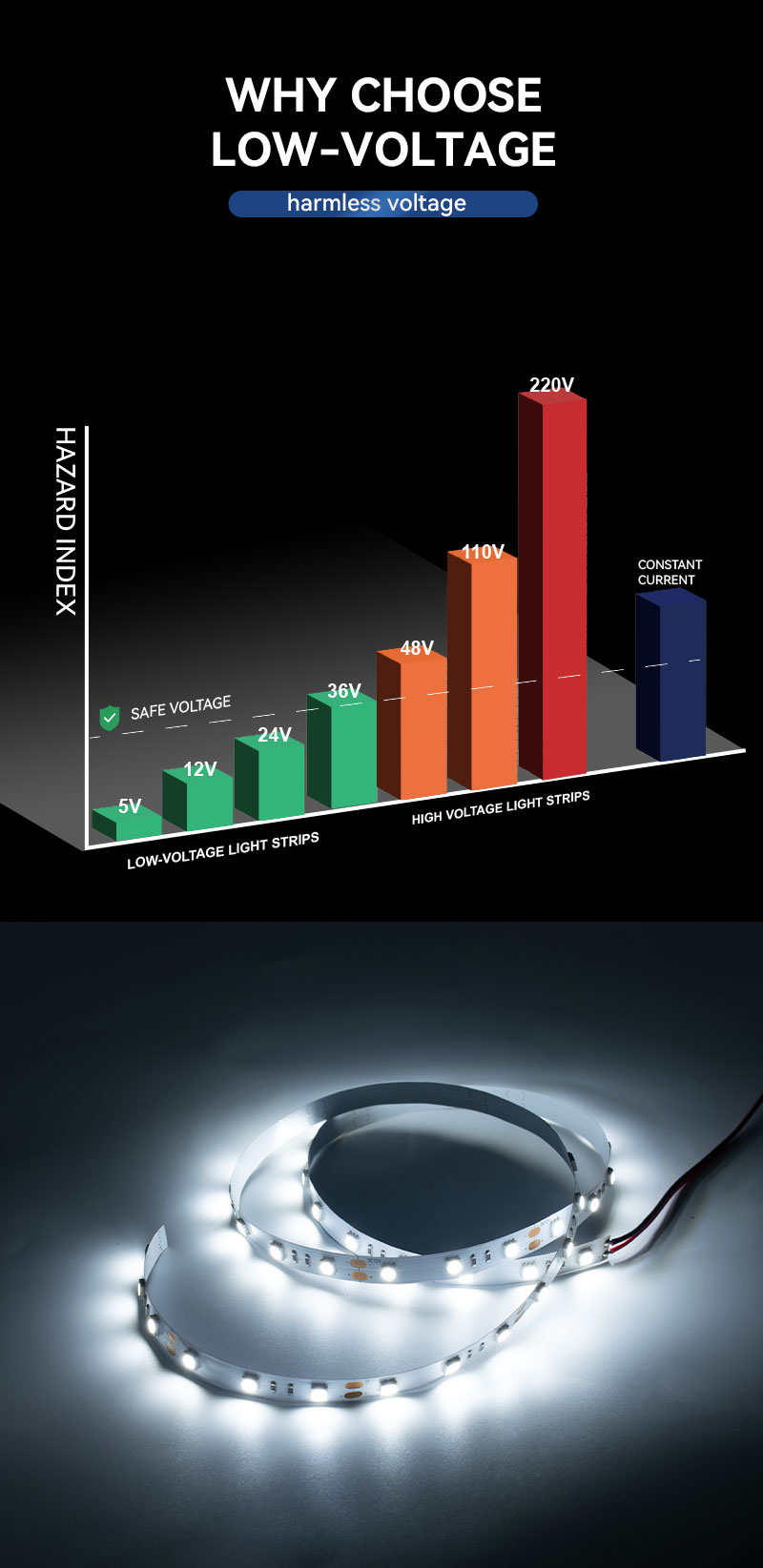 5050 Single Color LED Strip