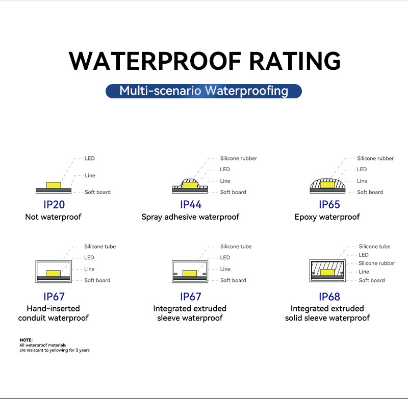 5050 Single Color 60LED for Room