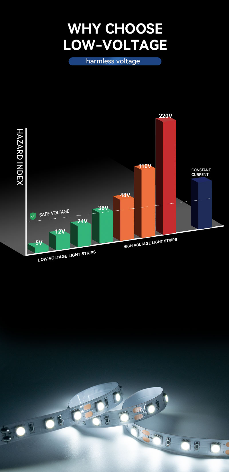 5050 Single Color 60LED for Room