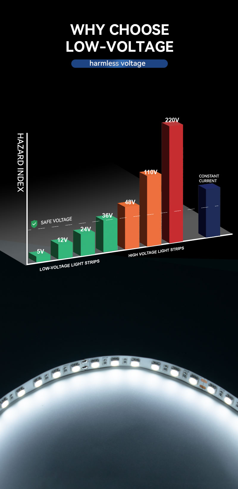 wholesale 5050 LED strip 24V high density wholesale 5050 LED strip 24V high density