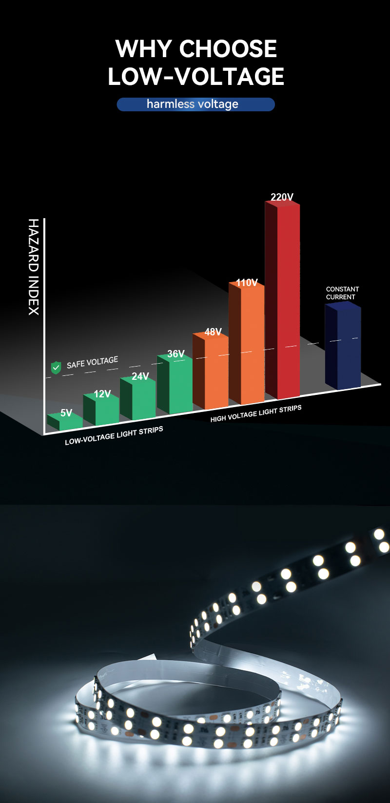 wholesale 5050 LED strip 120 LEDs/m wholesale 5050 LED strip 120 LEDs/m