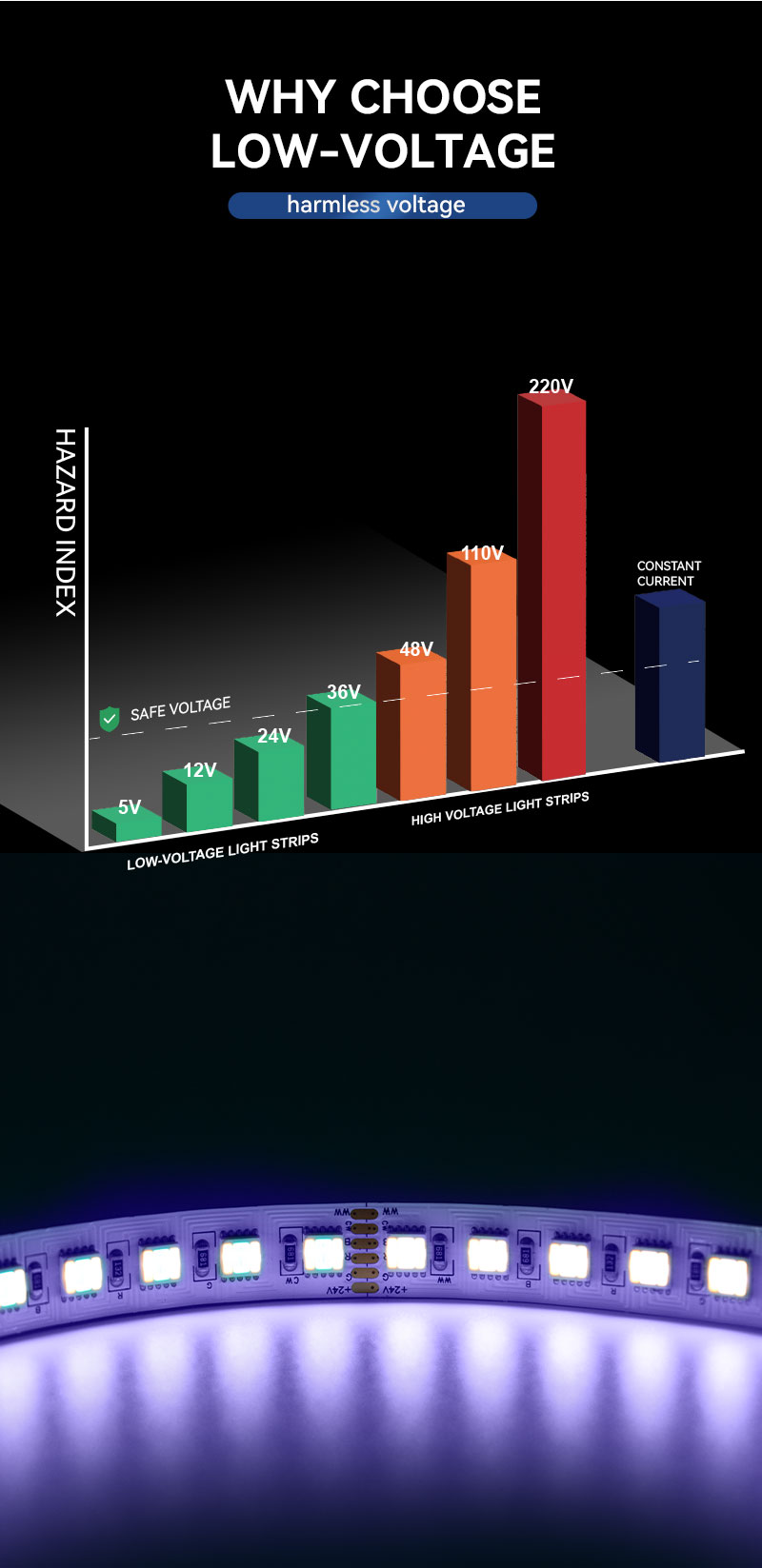 wholesale tunable white LED tape