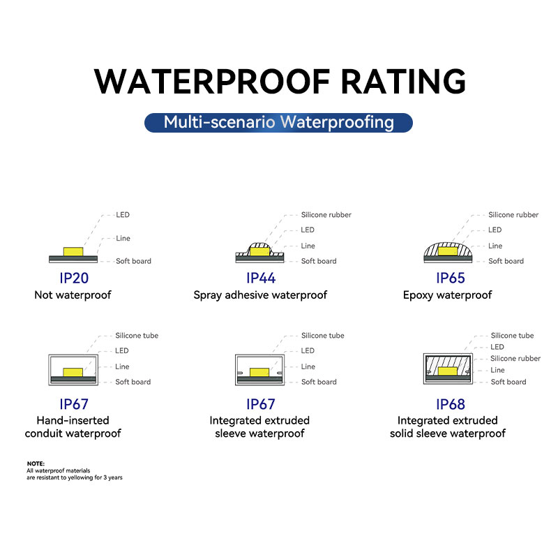 wholesale tunable white LED tape
