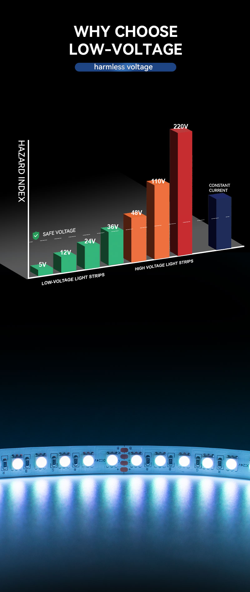High Density 96 LEDs RGB Strip
